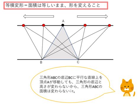 直角柱|斜角柱の等積変形を題材とした教材開発とその実践